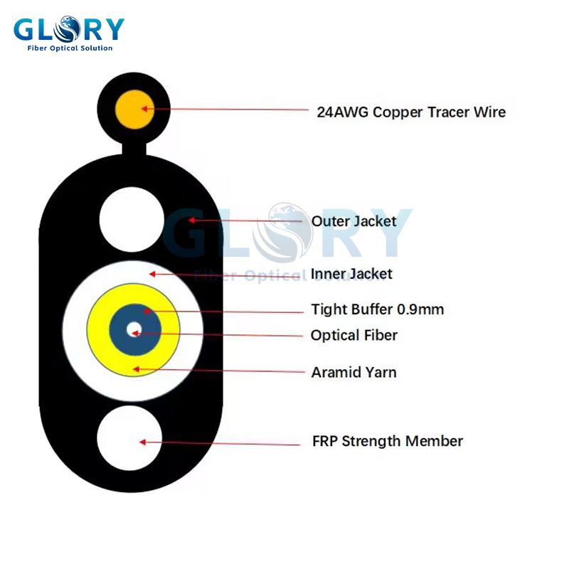 Fttx फाइबर ऑप्टिक