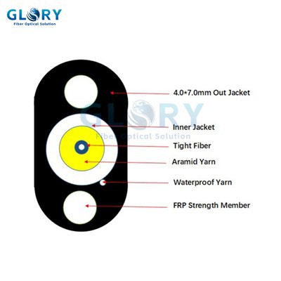ड्रॉप कोर फाइबर ऑप्टिक