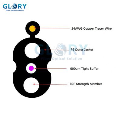 रॉक ड्रॉप केबल